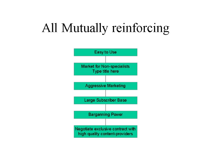 All Mutually reinforcing